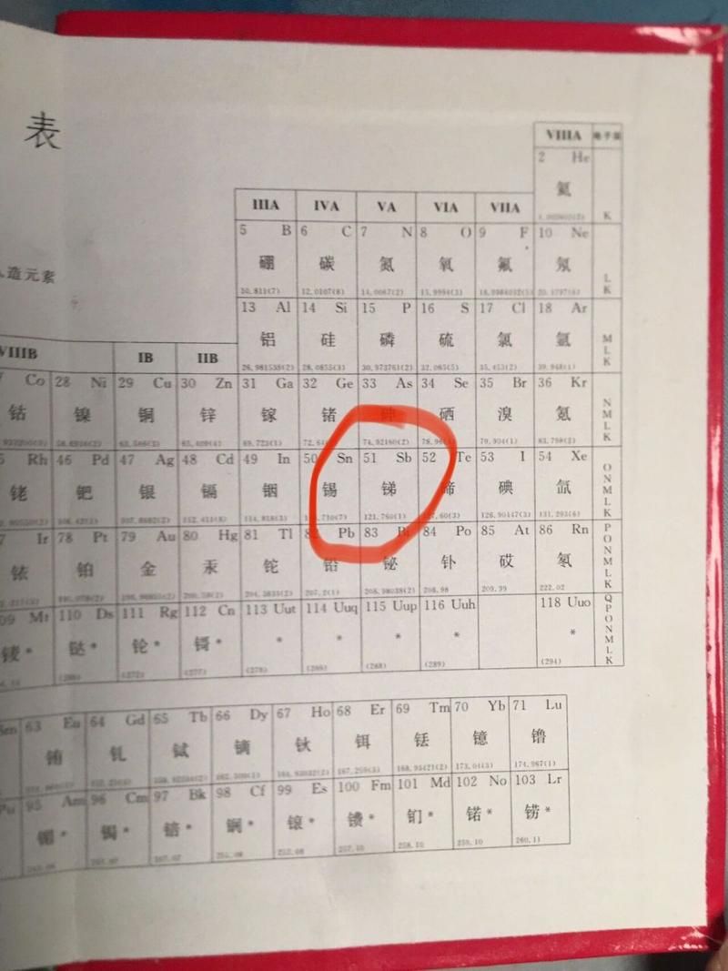51号元素骂人内幕：元素周期表暗藏骂人技巧