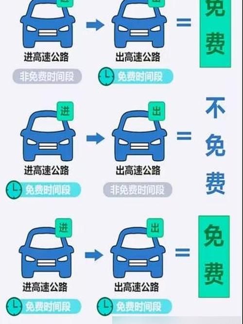 5月1日高速公路免费吗？五一假期高速通行费政策解读
