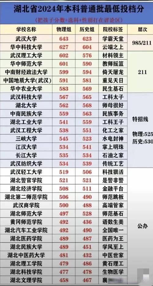 725分！武汉高考学霸的学习秘诀，值得一看！