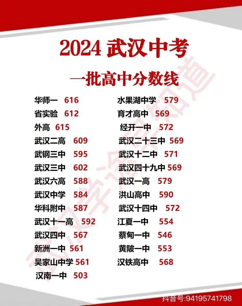 725分！武汉高考学霸的学习秘诀，值得一看！