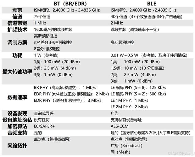 BT10000的优势与劣势，帮你选购最合适的BT10000