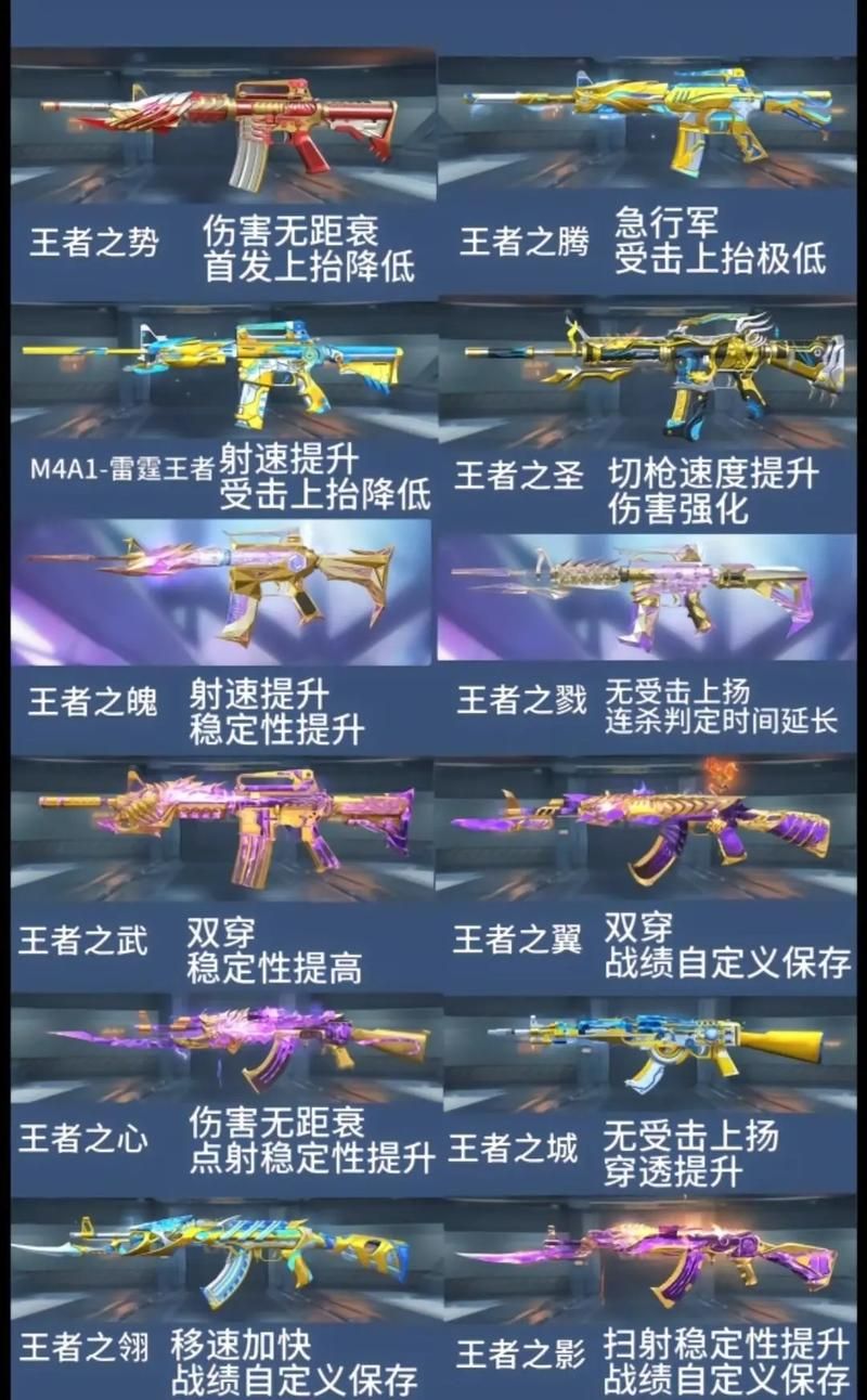CF枪王之战武器推荐：助你称霸枪王战场