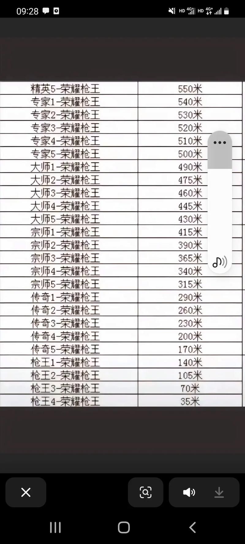 CF枪王排位技巧分享：大神带你轻松上分，成就枪王梦想