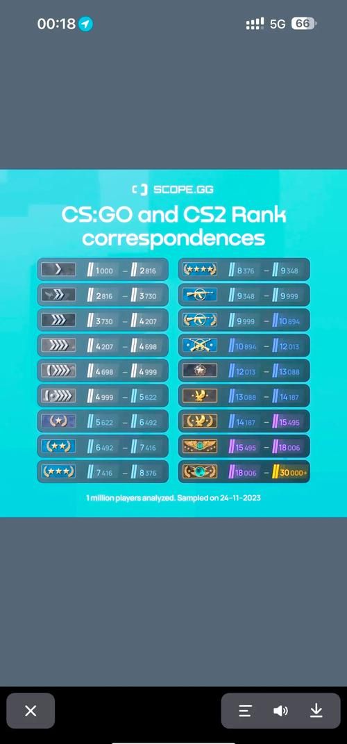 CS：GO战术策略技巧：成为高手制胜的关键