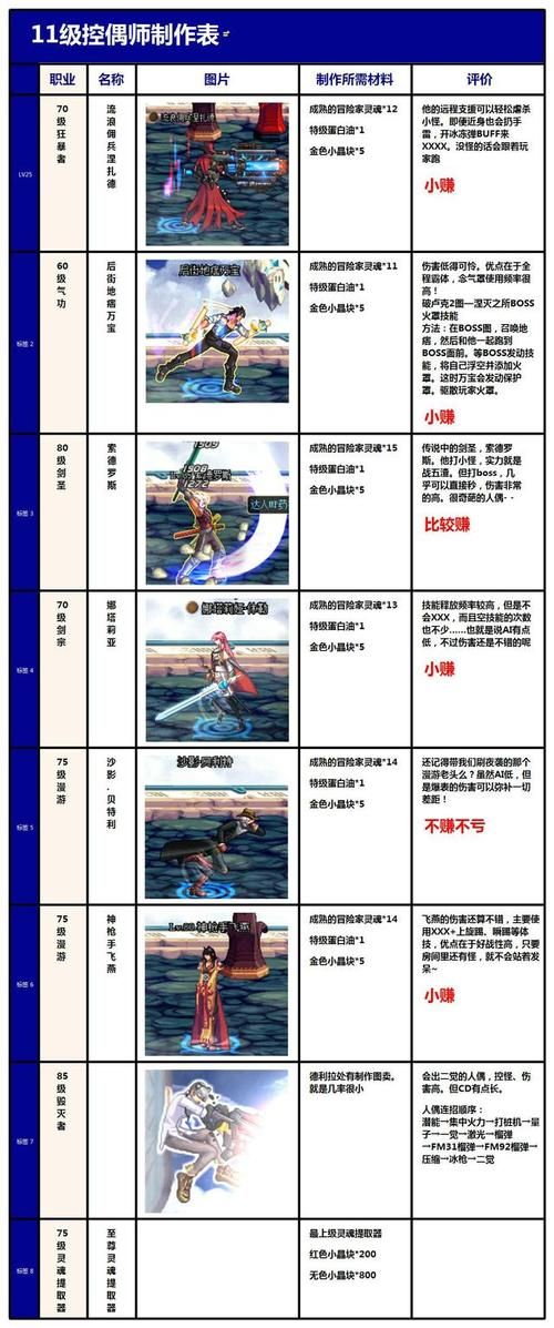 DNF人偶制作全流程：从图纸到成品的详细步骤