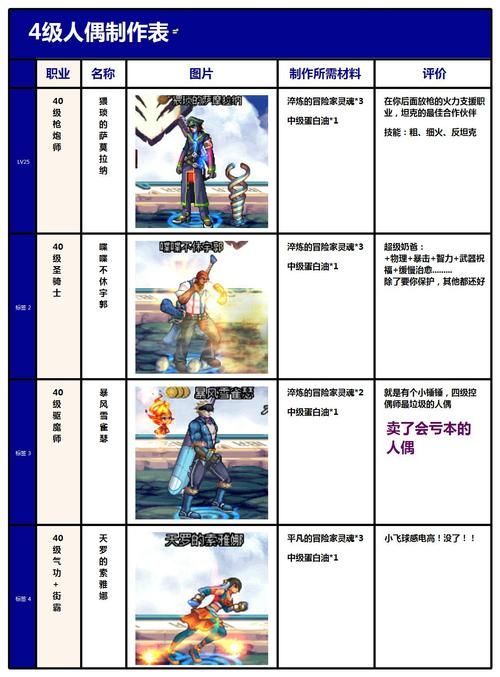 DNF人偶制作全流程：从图纸到成品的详细步骤
