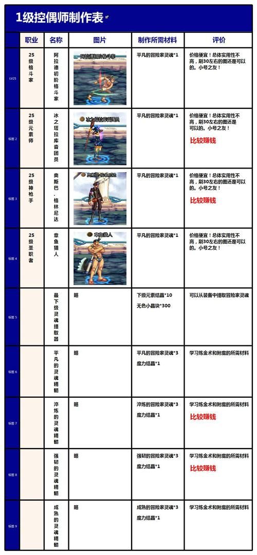 DNF人偶制作全流程：从图纸到成品的详细步骤