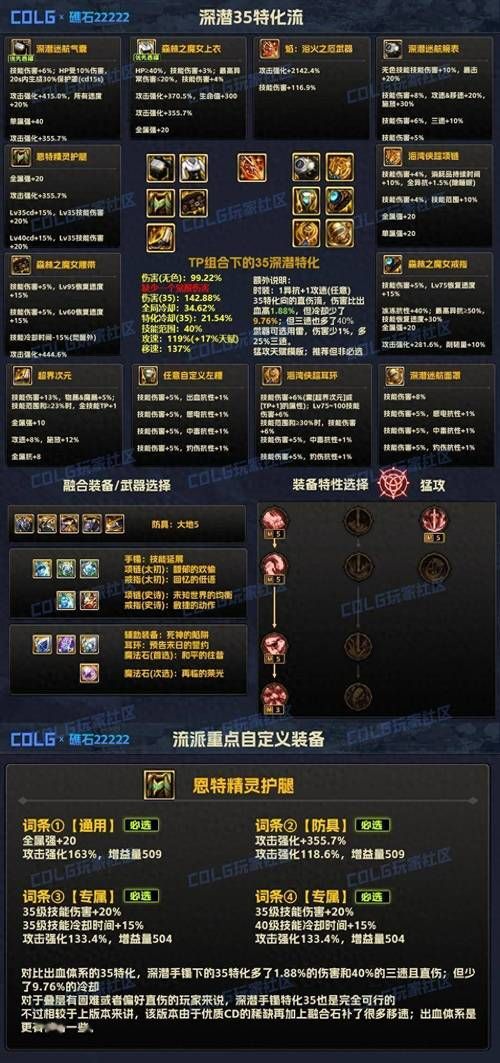 DNF合成装备指南：新手玩家必看合成装备教程