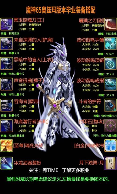 DNF多少级才能觉醒？觉醒任务流程详解