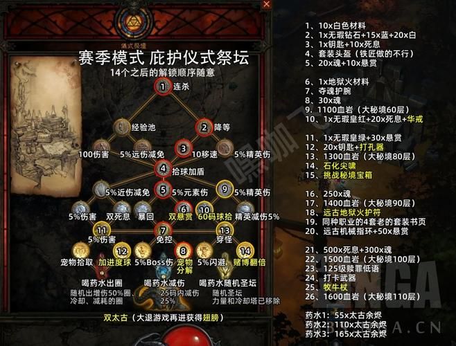 DNF极限祭坛全关卡攻略：助你顺利通关副本