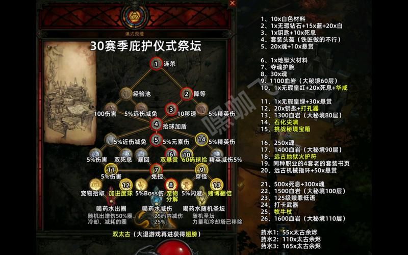DNF极限祭坛攻略：避免翻车，轻松获得奖励