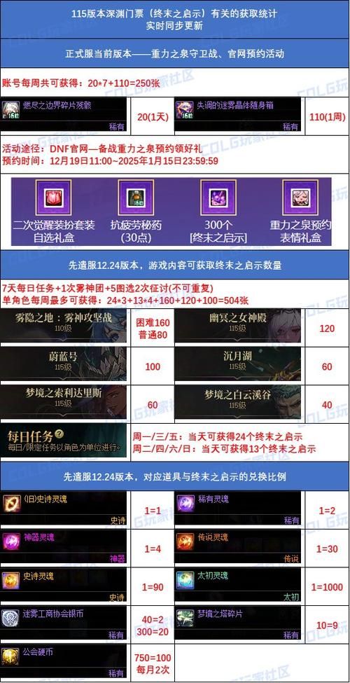 DNF深渊怎么卡？教你轻松获得极品装备