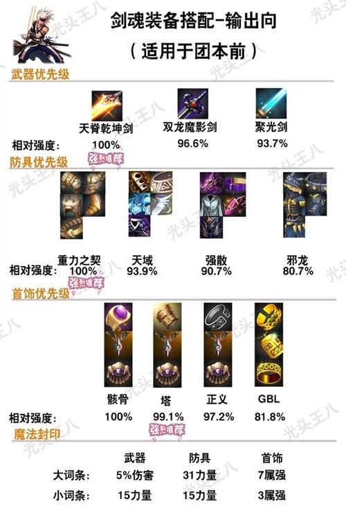 DN游侠装备选择推荐：打造最强输出角色