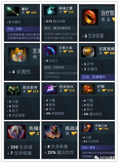 DOTA TK出装推荐：影魔最强出装方案