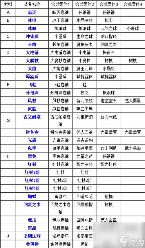 Dota装备选择技巧：教你轻松提升游戏胜率