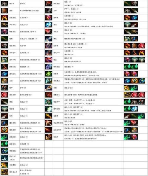 Dota装备选择技巧：教你轻松提升游戏胜率