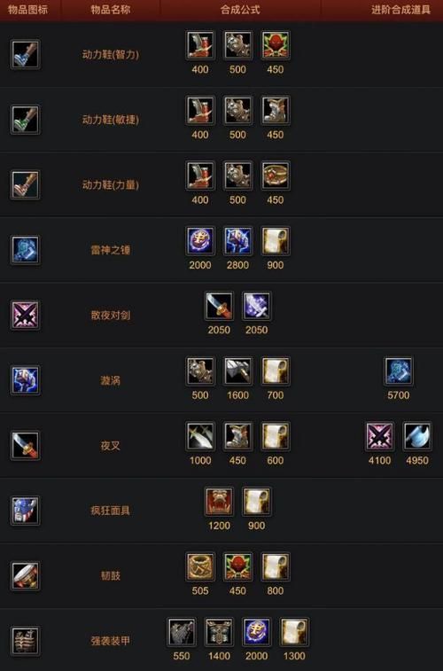 Dota装备选择技巧：教你轻松提升游戏胜率