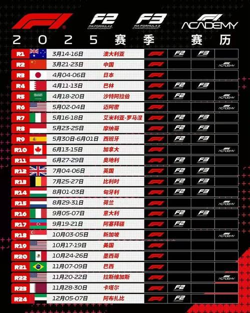 F1电竞赛事详解：中国冠军赛及未来发展趋势