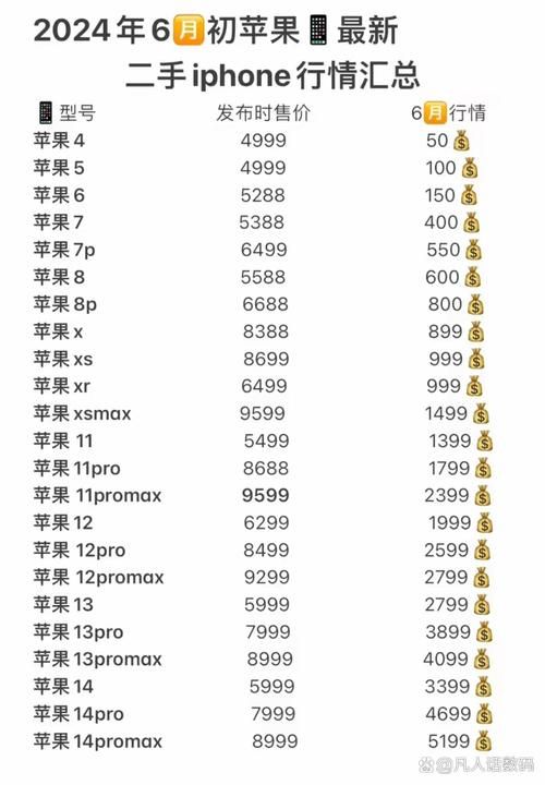iPhone5水货价格持续走低，值得购买吗？