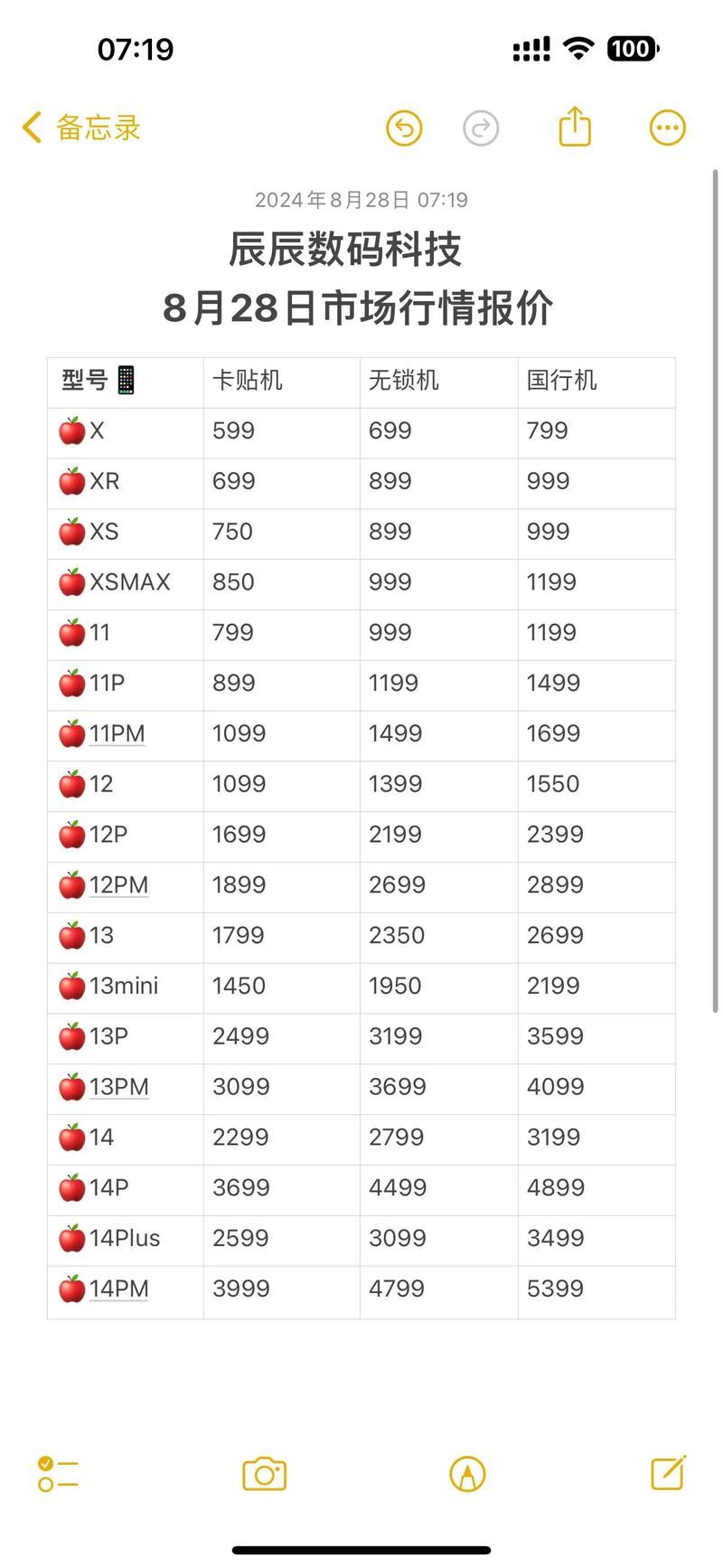 iPhone5水货价格持续走低，值得购买吗？