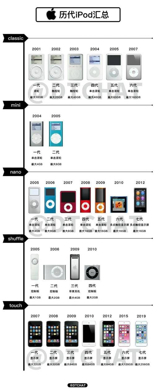 iPod官网入口：轻松获取iPod产品信息和技术支持