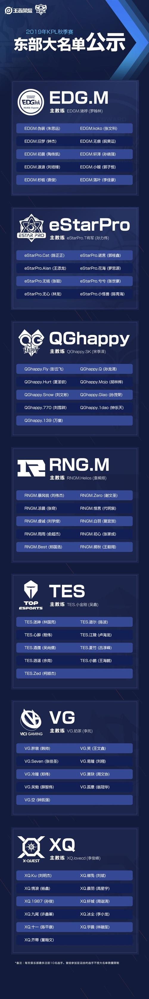 KPL秋季赛2019精彩回顾：AG超玩会夺冠之路