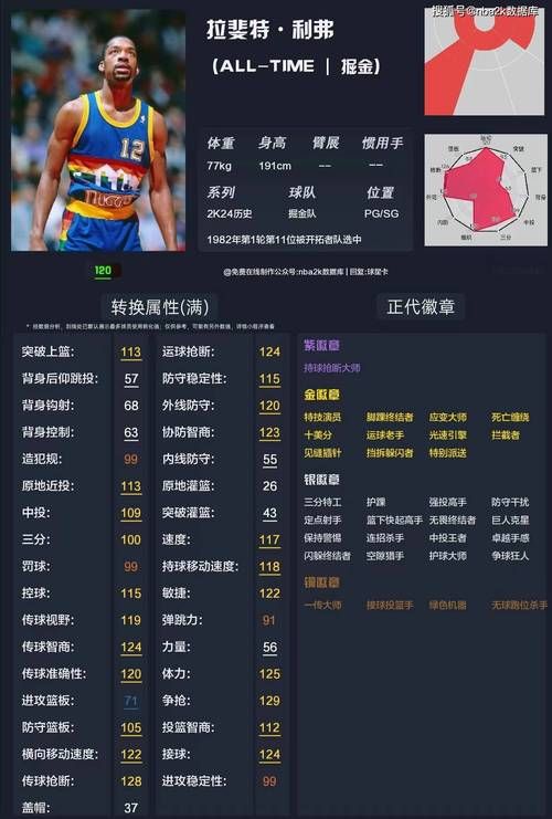 NBA2K10配置要求详解：最低配置和推荐配置一览
