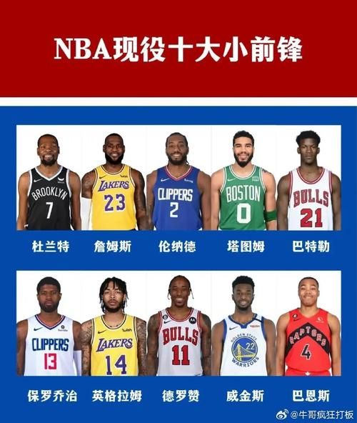 NBA最强小前锋对决：谁是攻防兼备的王者？