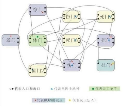 QQ三国八卦阵玩法：50级以上玩家必备的副本挑战