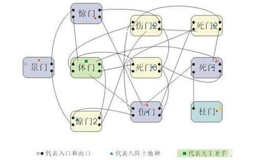 QQ三国八卦阵玩法：50级以上玩家必备的副本挑战