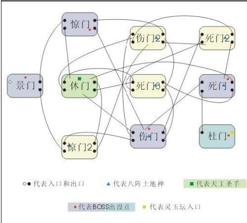 QQ三国八阵图攻略大全：轻松通关秘籍