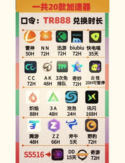 QQ加速器哪个好用？提升QQ速度的实用技巧