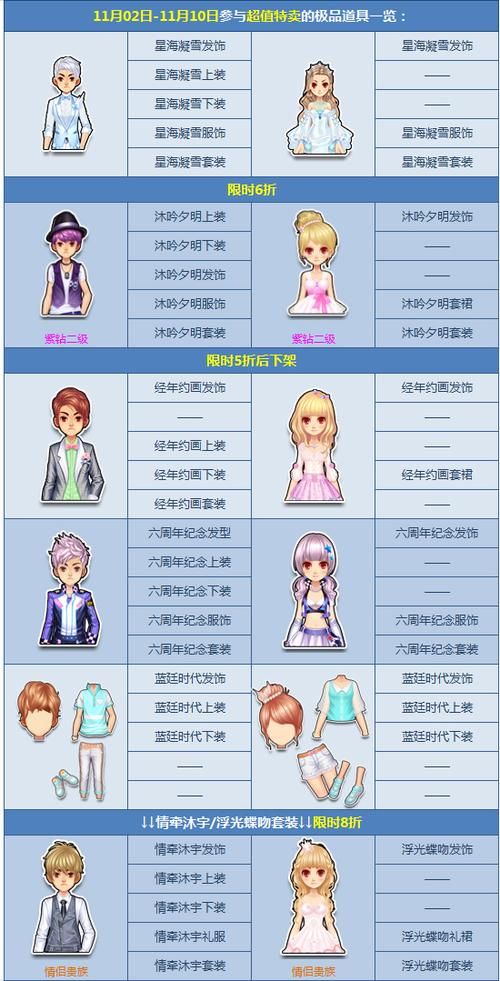QQ飞车紫钻怎么升级最快？各种升级方法对比