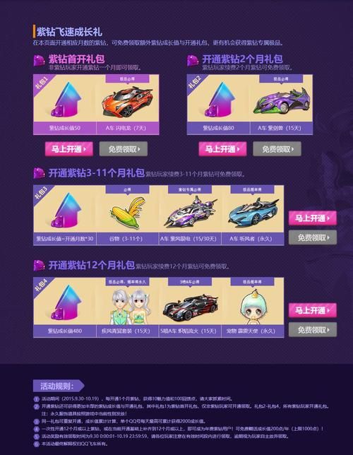 QQ飞车紫钻怎么升级最快？各种升级方法对比