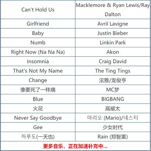 QQ飞车音乐列表大全：那些年我们一起听过的神曲