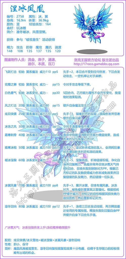 S13冰晶凤凰天赋选择：符文搭配及实战技巧分享