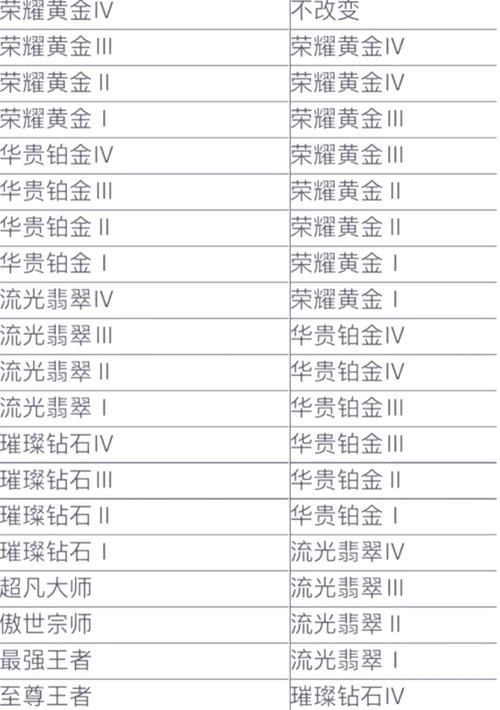 S16赛季更新内容详解，带你玩转新赛季所有内容！