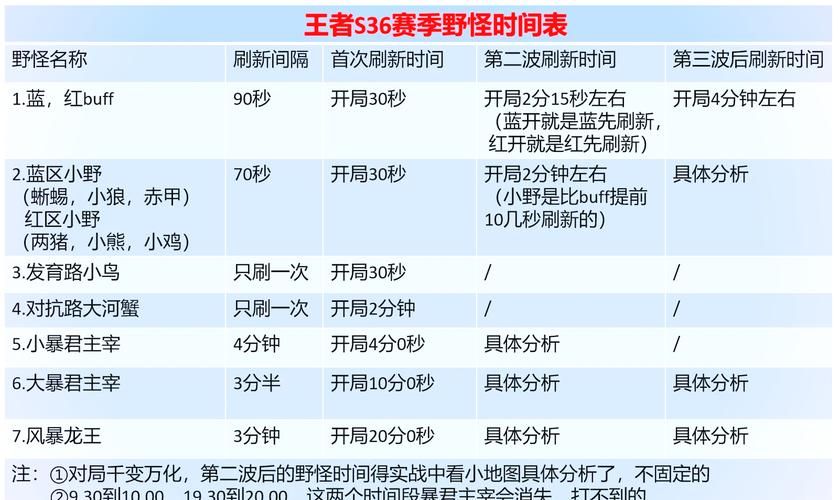 S16赛季更新内容详解，带你玩转新赛季所有内容！