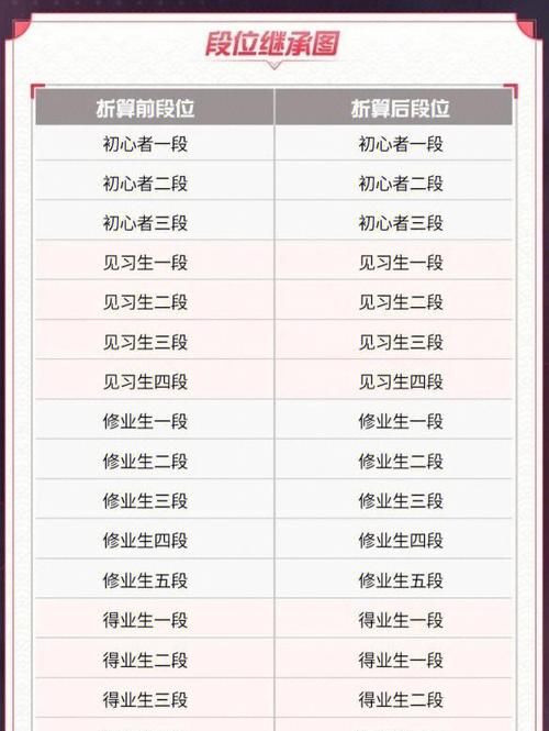 S16赛季更新内容详解，带你玩转新赛季所有内容！