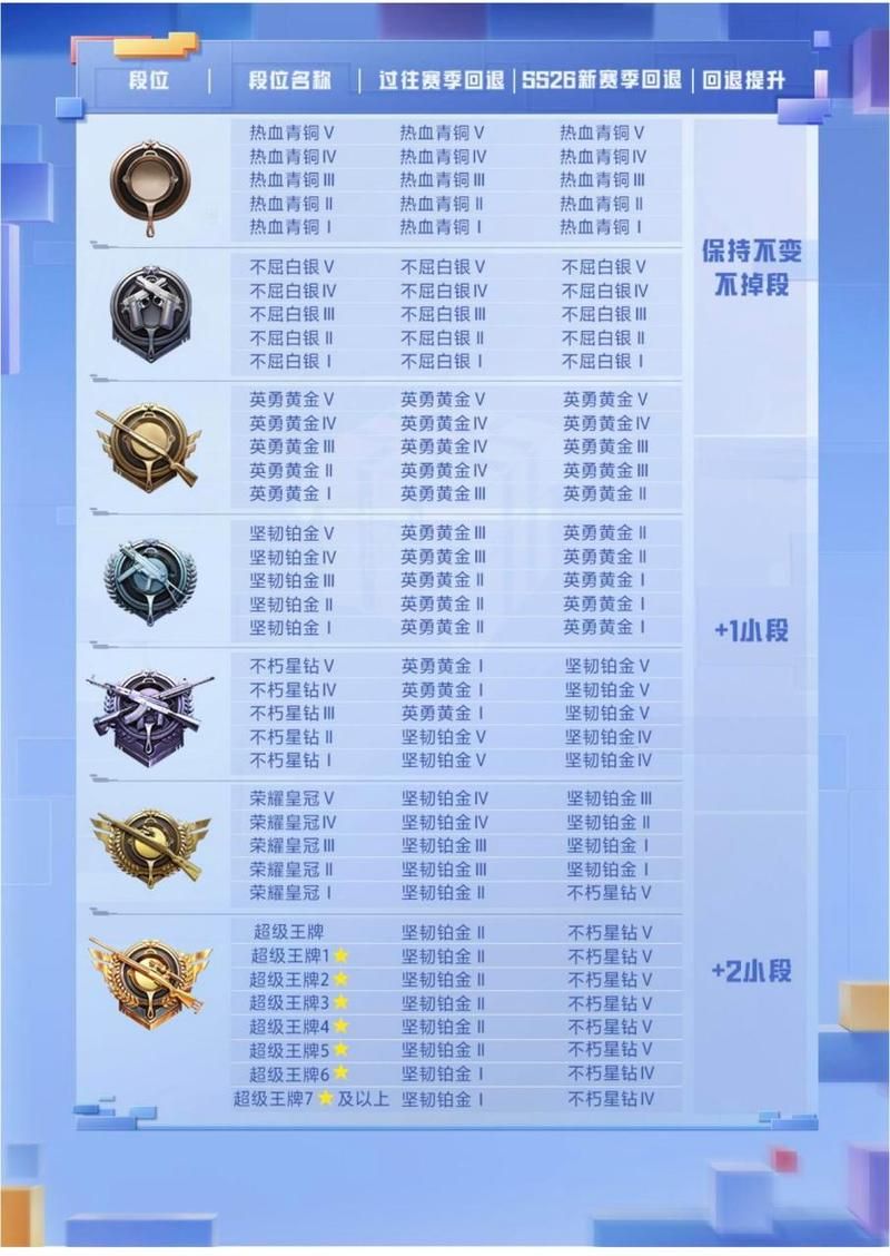S20赛季段位继承：看完这篇，你就知道自己掉几个段位了！
