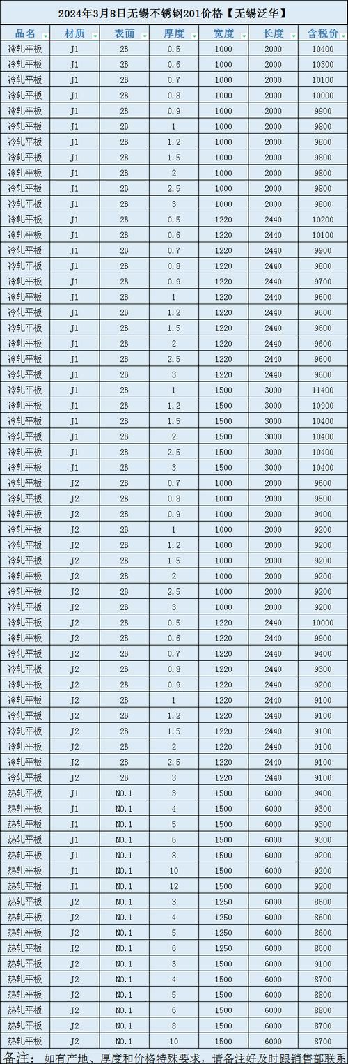 S31008不锈钢价格及规格：选购指南与市场行情