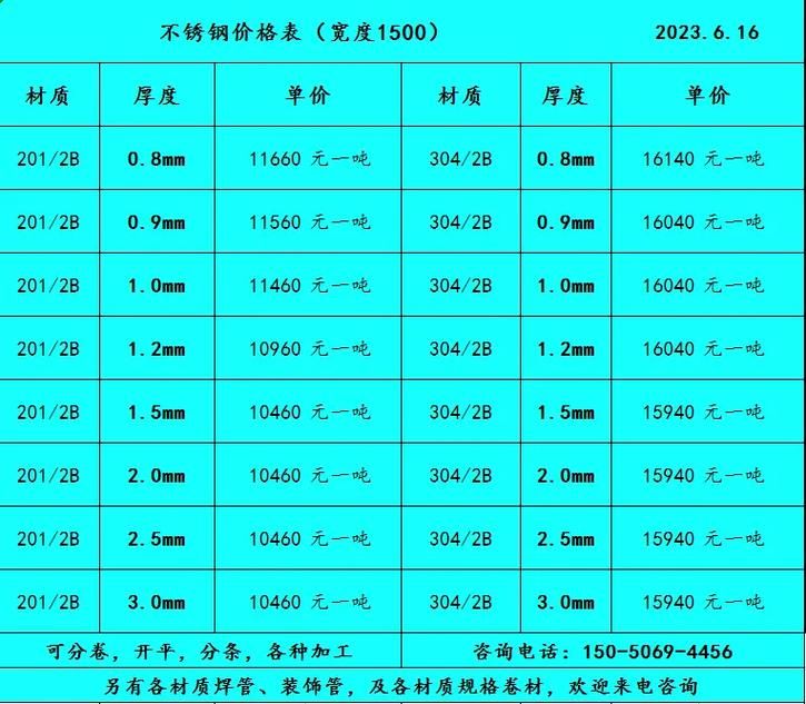 S31008不锈钢价格及规格：选购指南与市场行情
