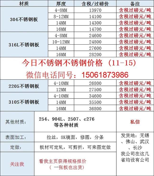 S31008不锈钢价格及规格：选购指南与市场行情