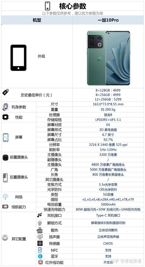 一加10Pro参数深度解读：旗舰级配置大揭秘