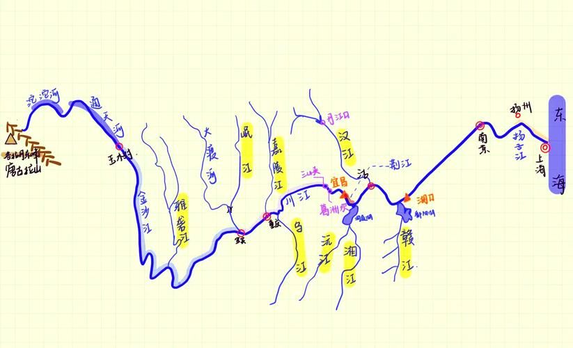 万里长江最终汇入的是什么海？答案揭晓！