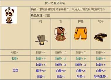 三国小镇游戏攻略大全：新手必看建筑功能详解
