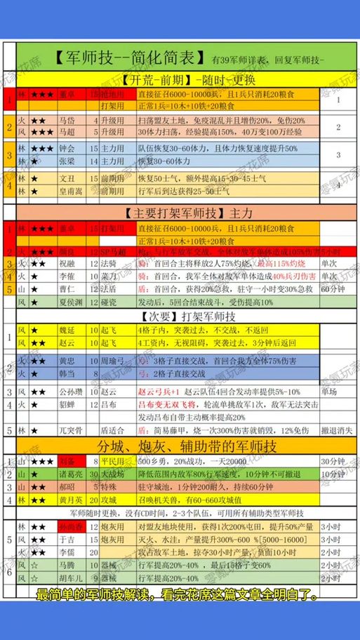 三国志10秘籍攻略：武将培养、策略技巧全解析！