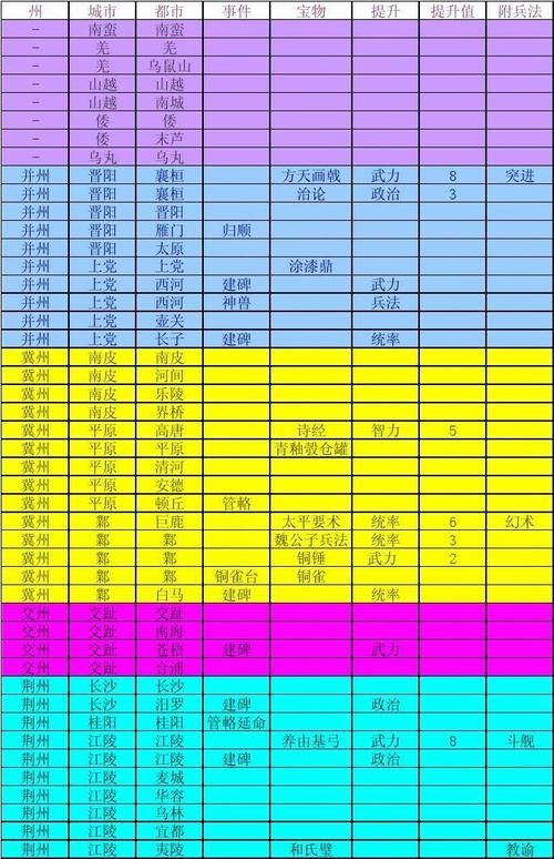 三国志9宝物位置及属性详解：助你一统天下！