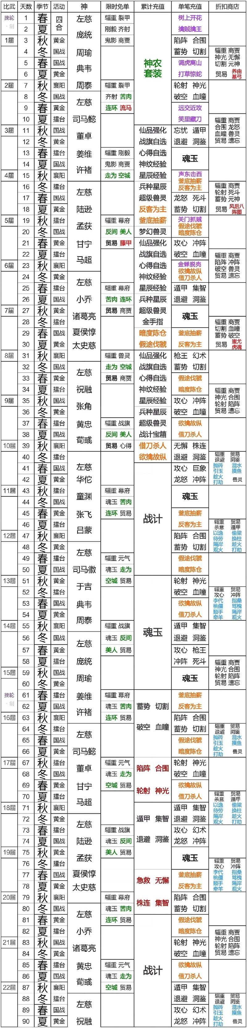 三国杀霸业游戏体验分享：策略与乐趣并存
