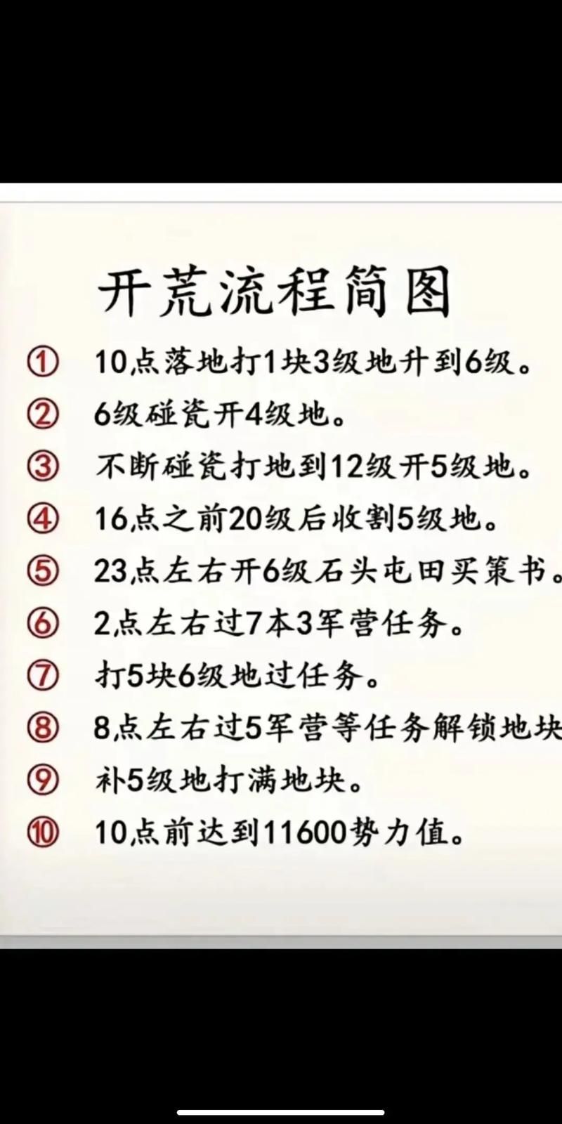 三国野望新手攻略：快速上手，称霸三国战场